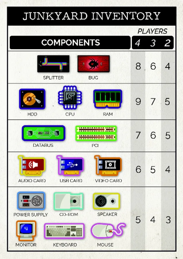 Upload image for Computer Junkyard